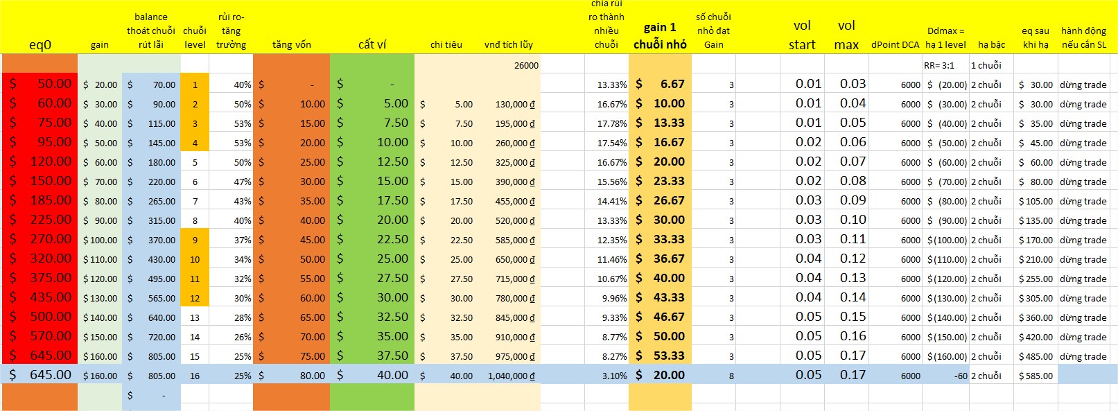 Kỉ luật thép - ăn lãi kép